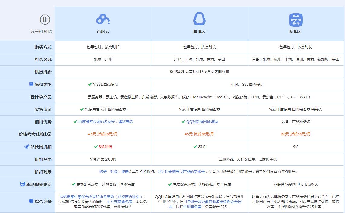 荣昌云主机代理对比.jpg